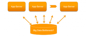 big-data-bottleneck