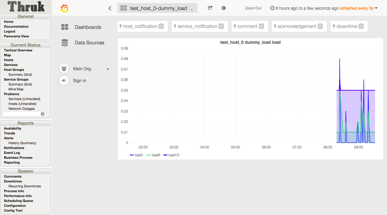 Thruk mit Grafana Graphen 2