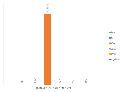 filesize result