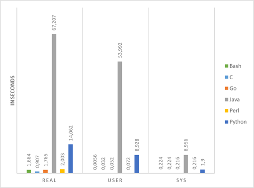 CPU result