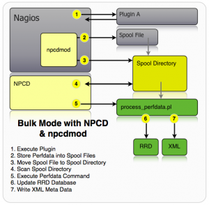 omd/packages/pnp4nagios/modes.png